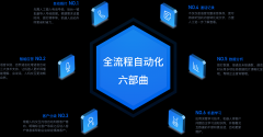 鹤壁-智能语音机器人